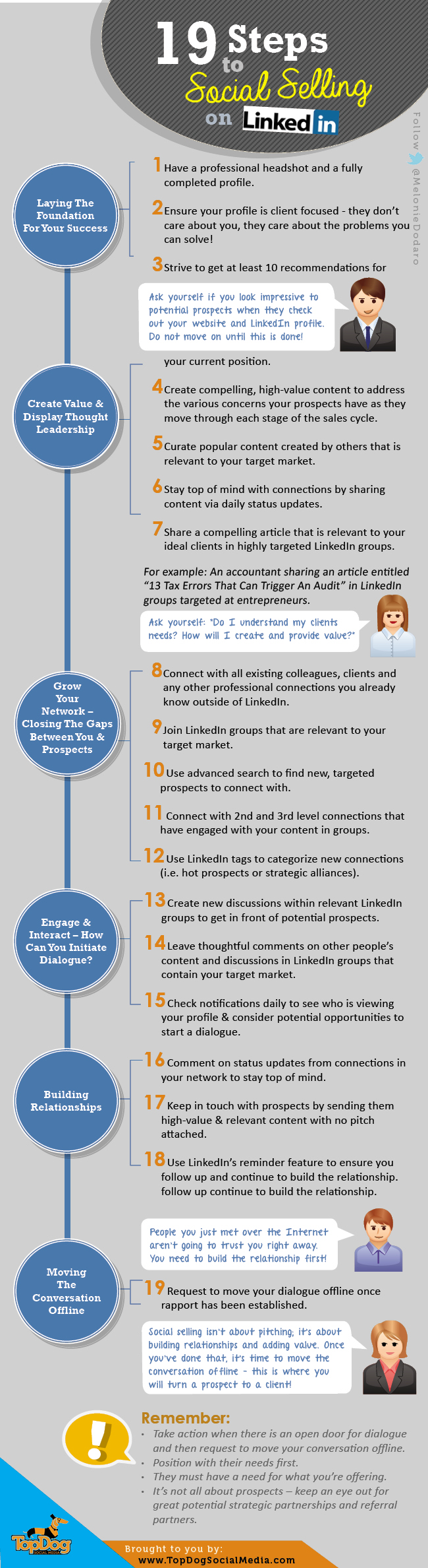 19 Steps To Social Selling On LinkedIn