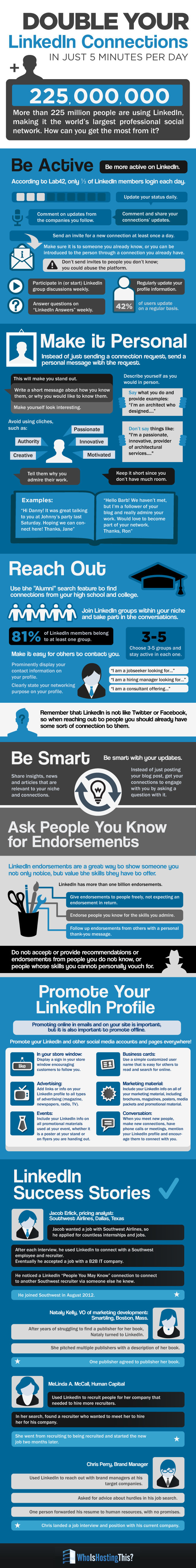 Double Your LinkedIn Connections